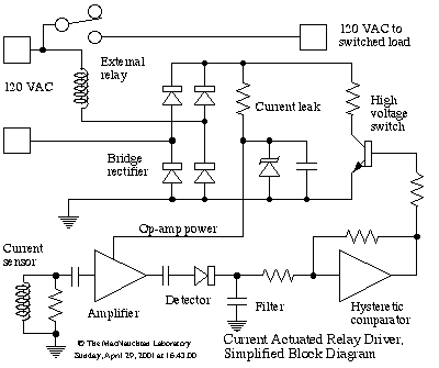 Here is a block diagram which shows usage of the driver pictured at the top: